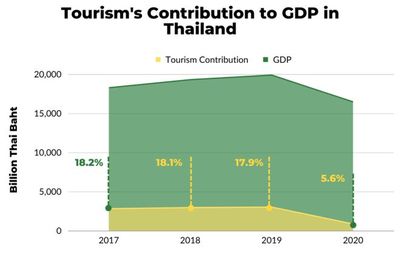 泰國急了！免簽政策下的旅游業回暖與競爭新局